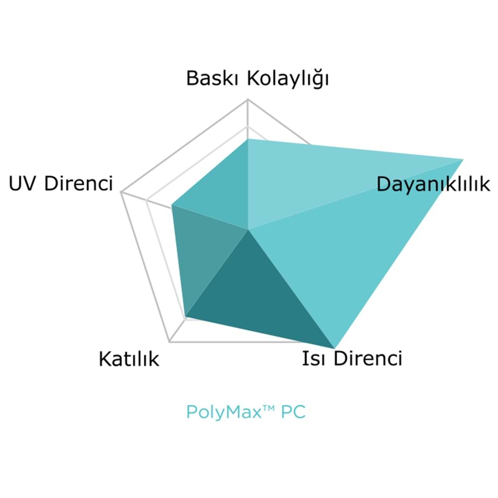 PolyMax Sert PC Filament Gri – Yüksek Dayanıklılık