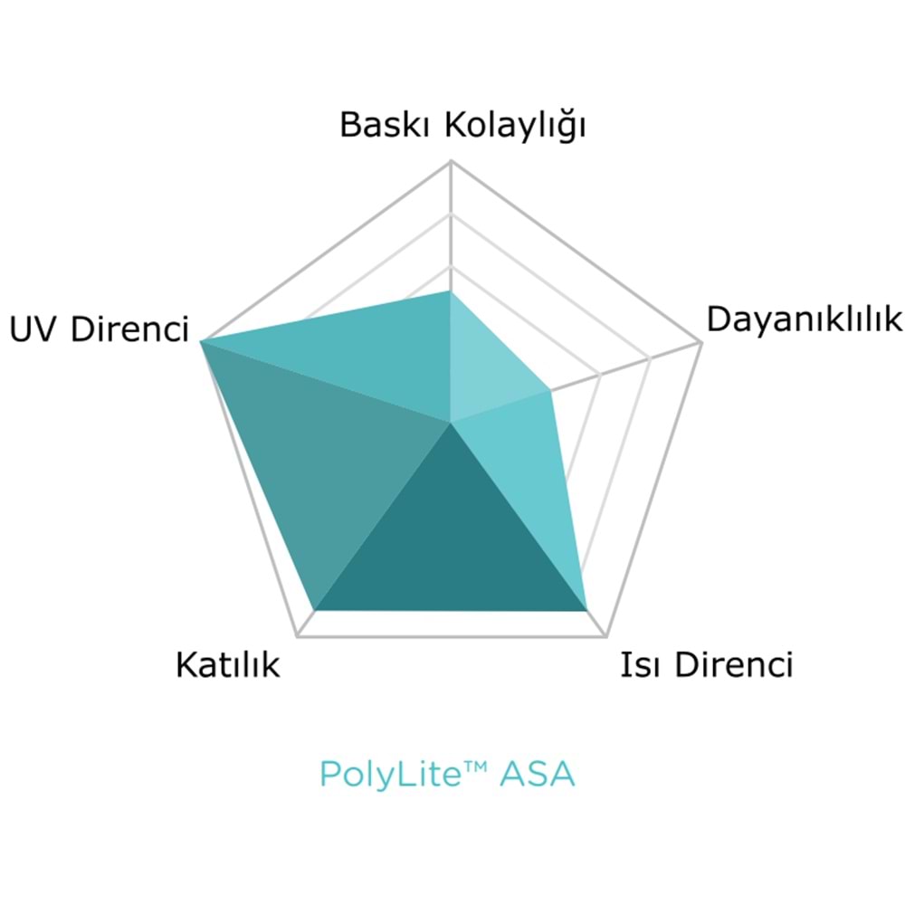 PolyLite ASA Filament Beyaz 3 KG