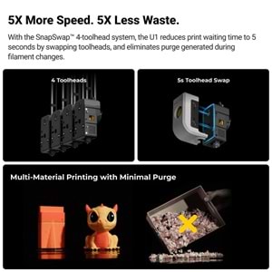 Snapmaker U1 3D Yazıcı – 4 Başlıklı Çok Renkli Yazıcı - STOKTAN TESLİM