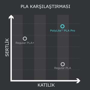 PolyLite PLA Pro Metalik Yeşil