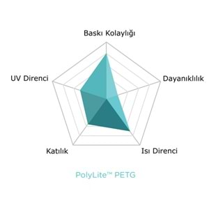PolyLite PETG Filament Yeşil – 1 kg 1.75mm