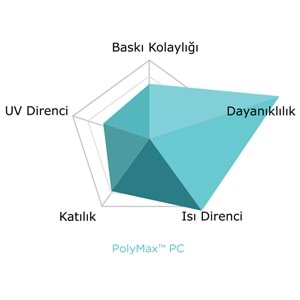 PolyMax Sert PC Filament Gri – Yüksek Dayanıklılık
