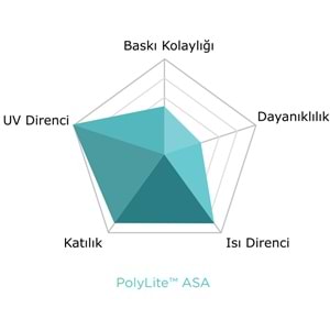 PolyLite ASA Filament Askeri Yeşil – UV Dayanımlı 3D Baskı