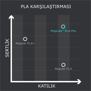 PolyLite PLA Pro Metalik Mavi