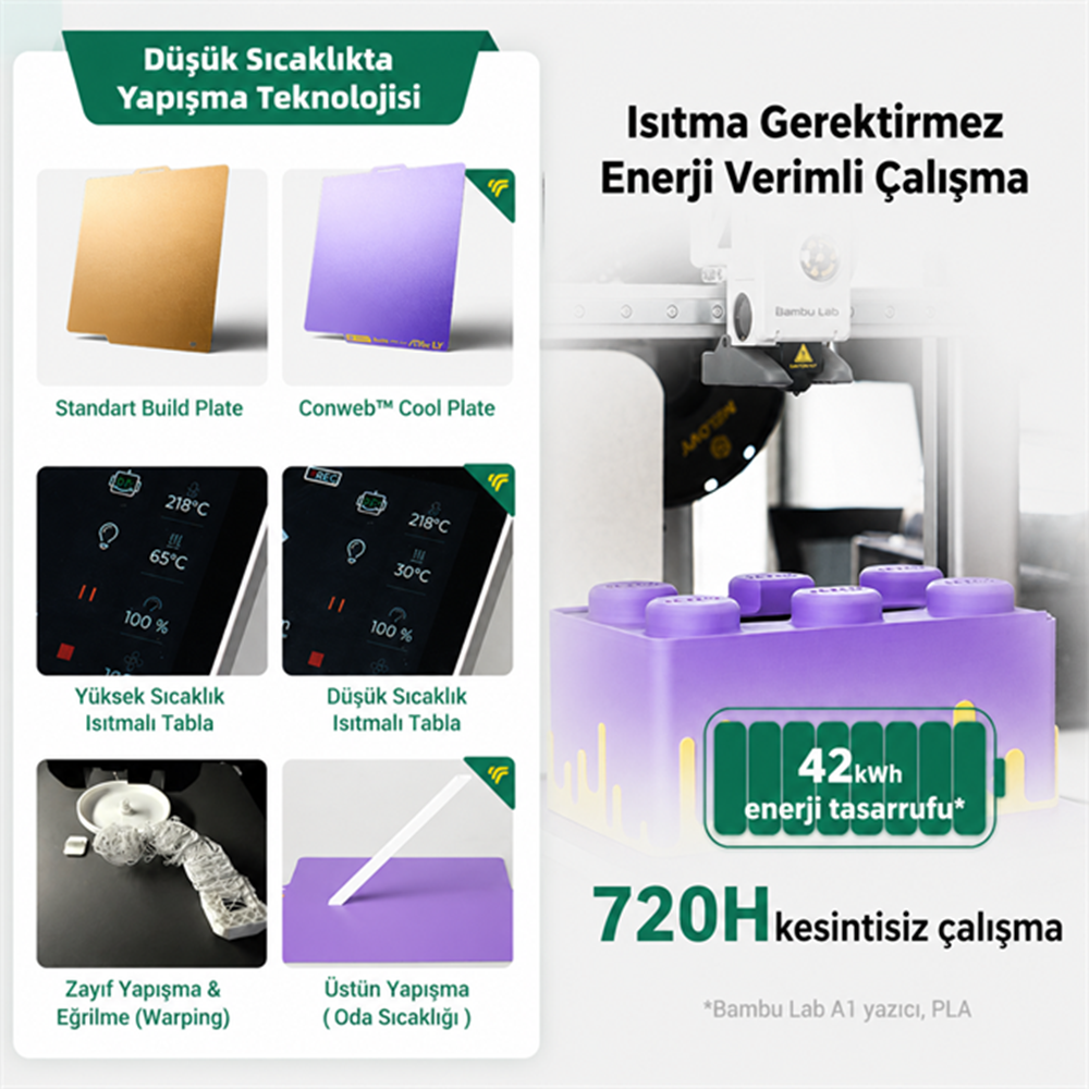 Phaetus X1/P1/A1 Conweb Cool Plate 256×256 mm - Bambu Lab Baskı Tablası