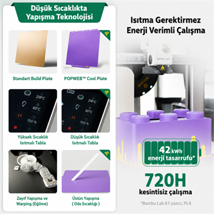 Phaetus P2S/X2D POPWEB Cool Plate 256×256 mm - Bambu Lab Baskı Tablası